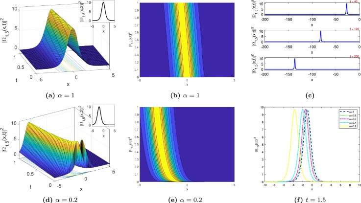 UOD Mathematician Publishes Study Advancing Optical Soliton Research