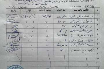 From Sheikh Maqsoud to the December 30th Agreement: Transformations in the Relationship Between the Syrian Interim Government and the SDF
