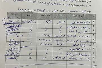  سەرسەختییا د ناڤبەرا هەڤژینان دا و کارتێکرنا وێ ل سەر ساخلەمییا وان یا دەروونی 