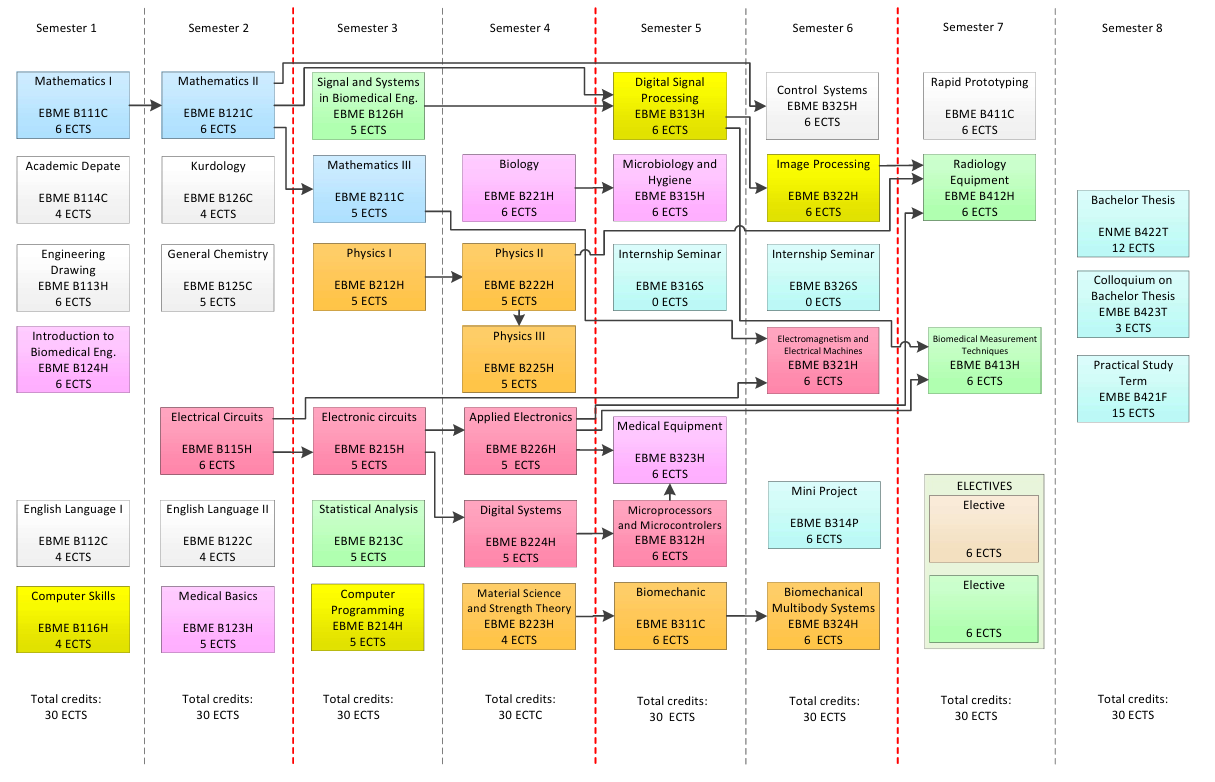 EBMe_Flowchart_2025-2026