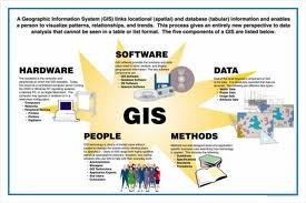 GIS