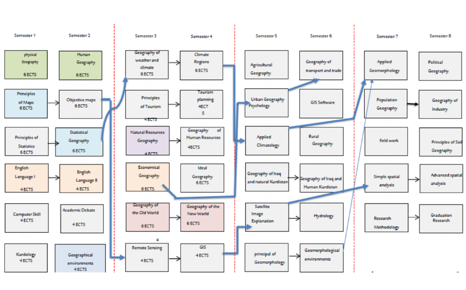 Programme structure diagram with credits Geography