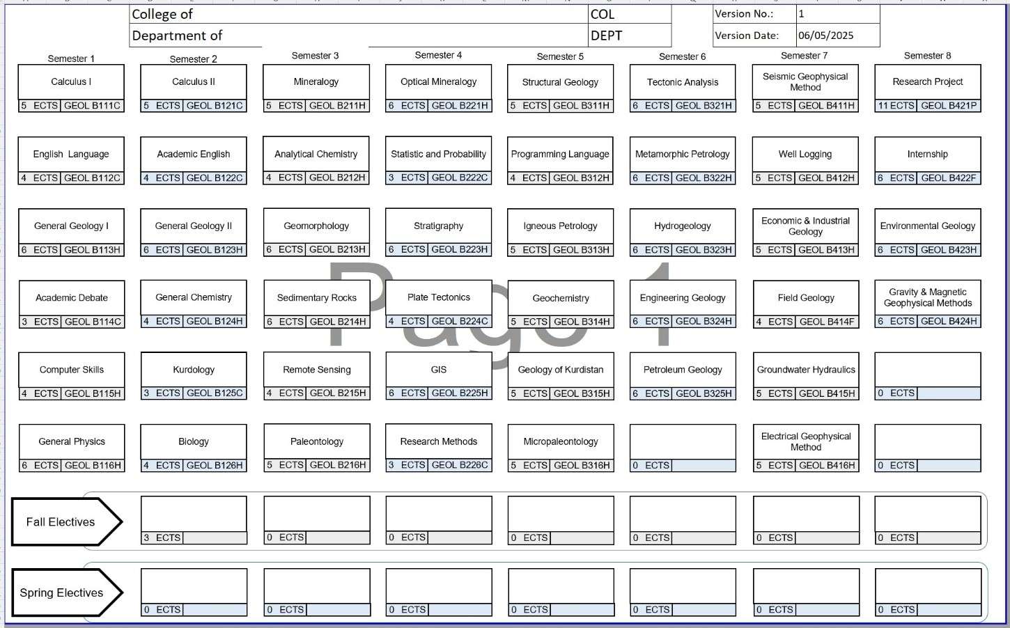 Programme structure diagram with credits Geology