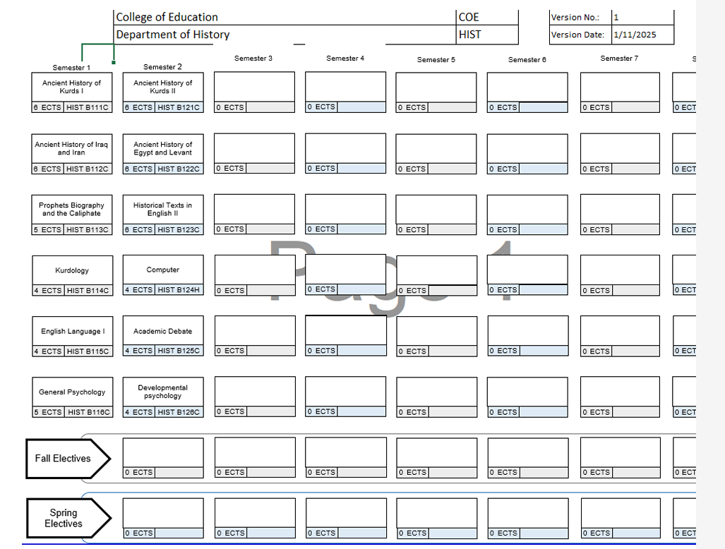 Programme structure diagram with credits History