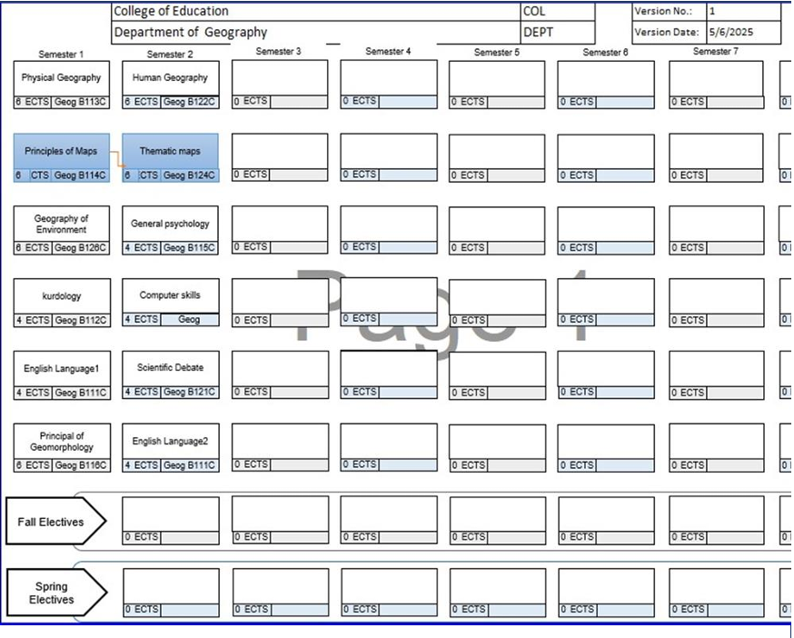 Programme structure diagram with credits edu Geography
