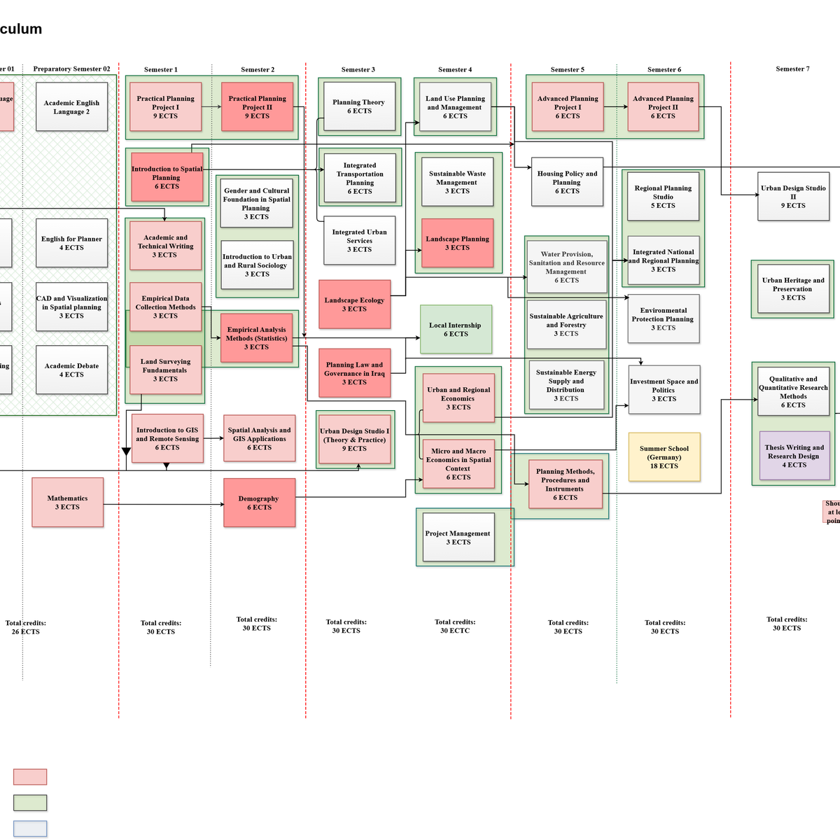 
                            
                                Curriculum Flowchart
                            