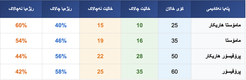 خشتێ خاڵێن پێدڤی