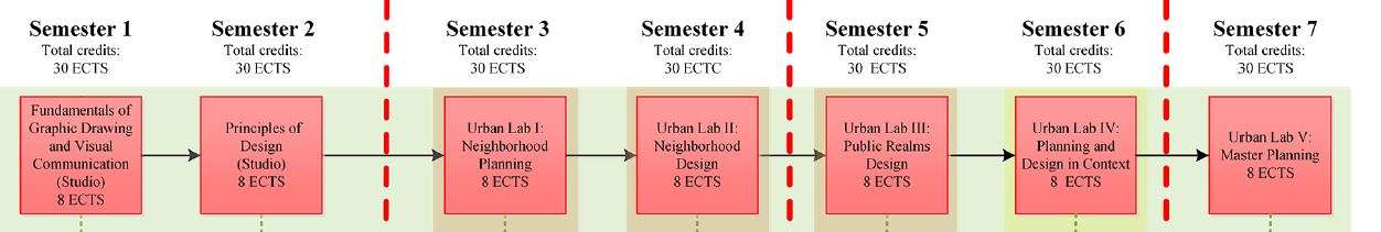 Urban Lab