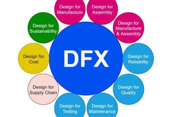 Seminar: Mechanical Design Stages and Design For X