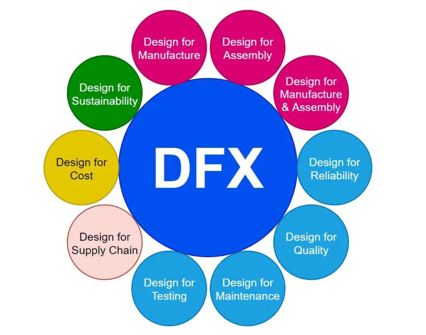 design-for-x-img.jpg