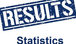 Results of the final exams -The second course -  Department of Statistics 2020-2021